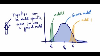 Model-specific to model-general uncertainty for physical properties