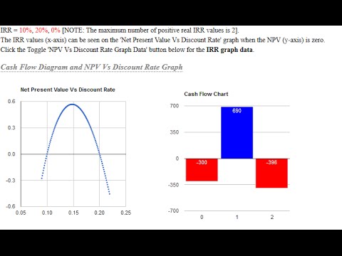 internal rate of return irr calculator youtube irr calculator