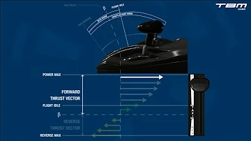 TBM 900  - Thrust and Brake Management