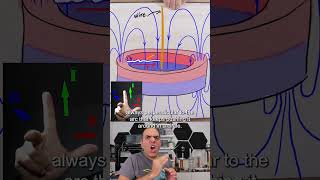 Making Plasma Vortex, And Salt Water Vortex #Electronics #Plasma #Vortex #Cyclone #Electroboom