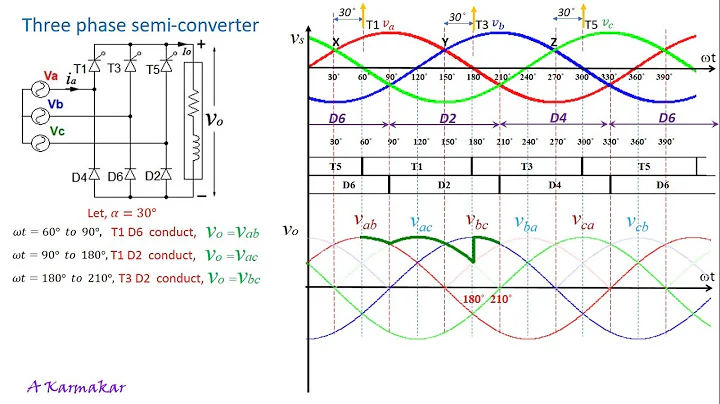 Three Phase Semi Converter