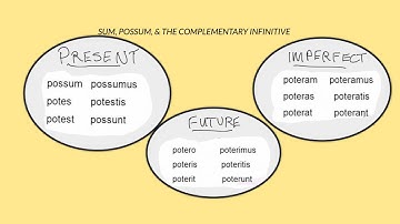 Latin: Sum, Possum, & the Complementary Infinitive