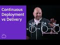 Continuous Deployment vs Continuous Delivery