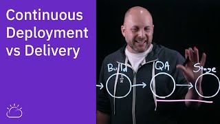 Continuous Deployment Vs Continuous Delivery