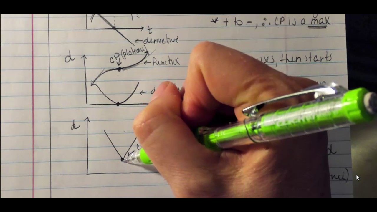 8.2 Critical Points and Points of Inflection YouTube