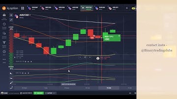 Engulfing pattern Candle stick strategy 90% Win ratio