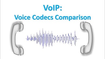 VoIP Voice Codecs Comparison - Codec Samples