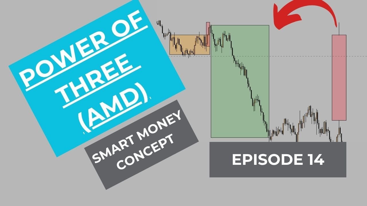 Mastering ICT Power of Three (PO3) Strategy with AMD Setup/Hindi