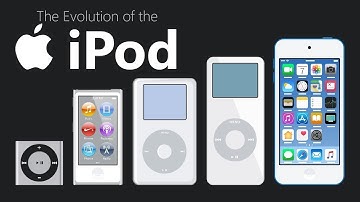 Evolution of the iPod (2001-2023)