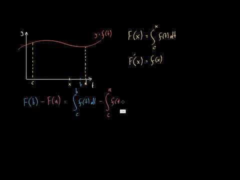 კალკულუსის ძირითადი თეორემა და განსაზღვრული ინტეგრალები