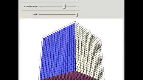 Phase Transitions in 2D Cellular Automata--A 3D View