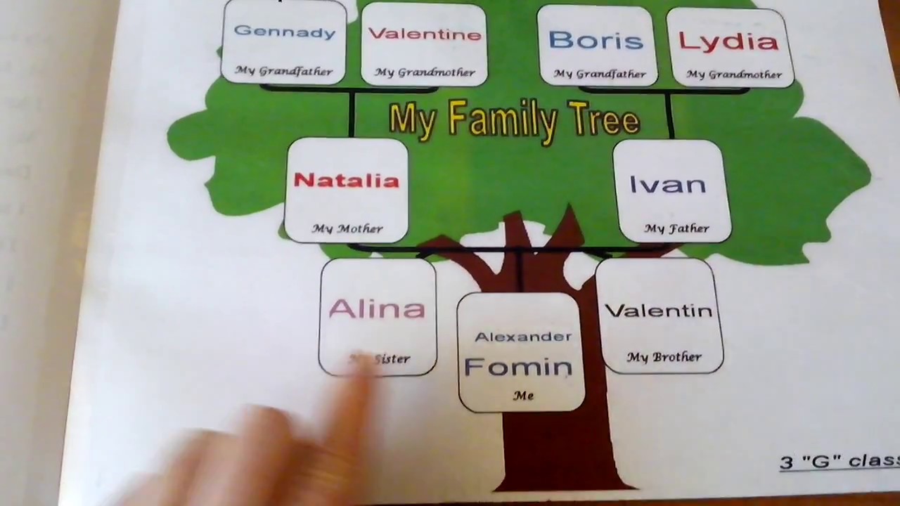 Фото Семейного Древа На Английском Языке