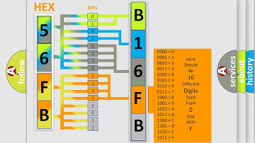 DTC Dodge B16FB-15 Short Explanation