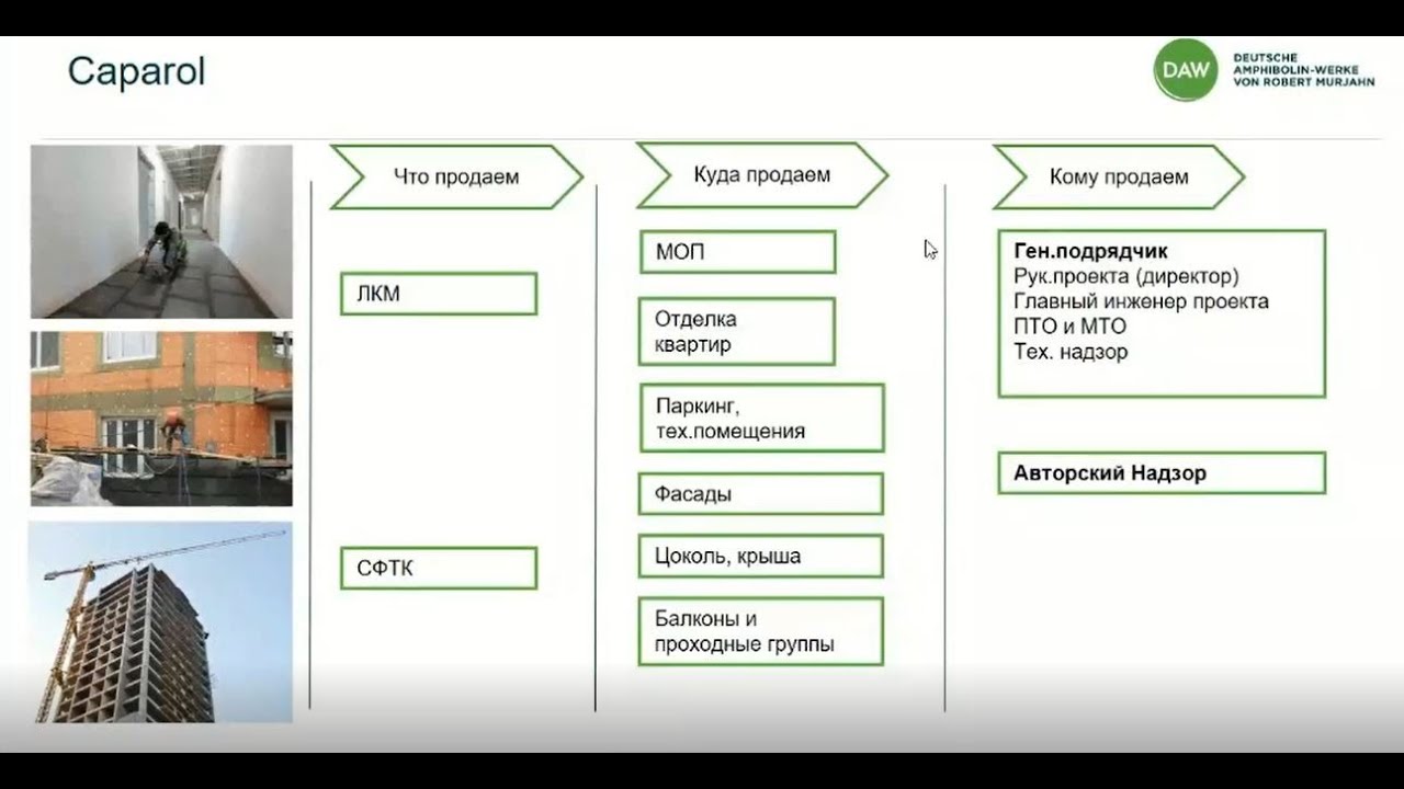 CAPAROL. Семинар № 3. Основные вопросы и пути их решения на объектах.
