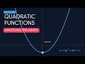 L- 1 _Mastering the GRAPH : Quadratic Functions