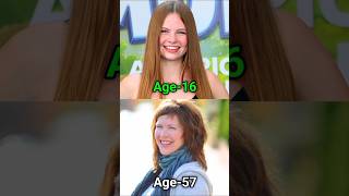 Age of Famous Kids Youtubers and Their Mom | Part 1 #shorts