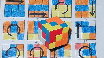 How to make 3 by 3 rubik