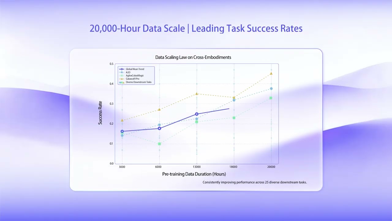 Robbyant Launches LingBot-VLA | Open-Source AI Brain Powering the Future of Robotics