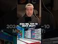 2026 NHL Top 10 Mock Draft 