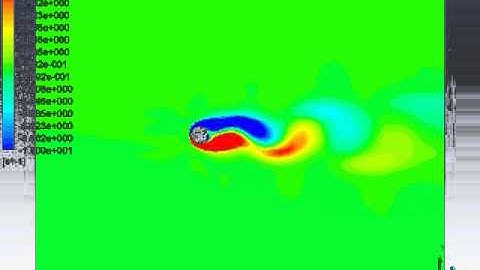 Vortex Shedding In Cylinderical Bluff Body