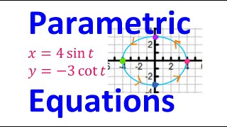 4.4A - Parametric Equations [AP Precalculus]