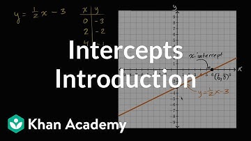 Introduction to intercepts |  Algebra I | Khan Academy
