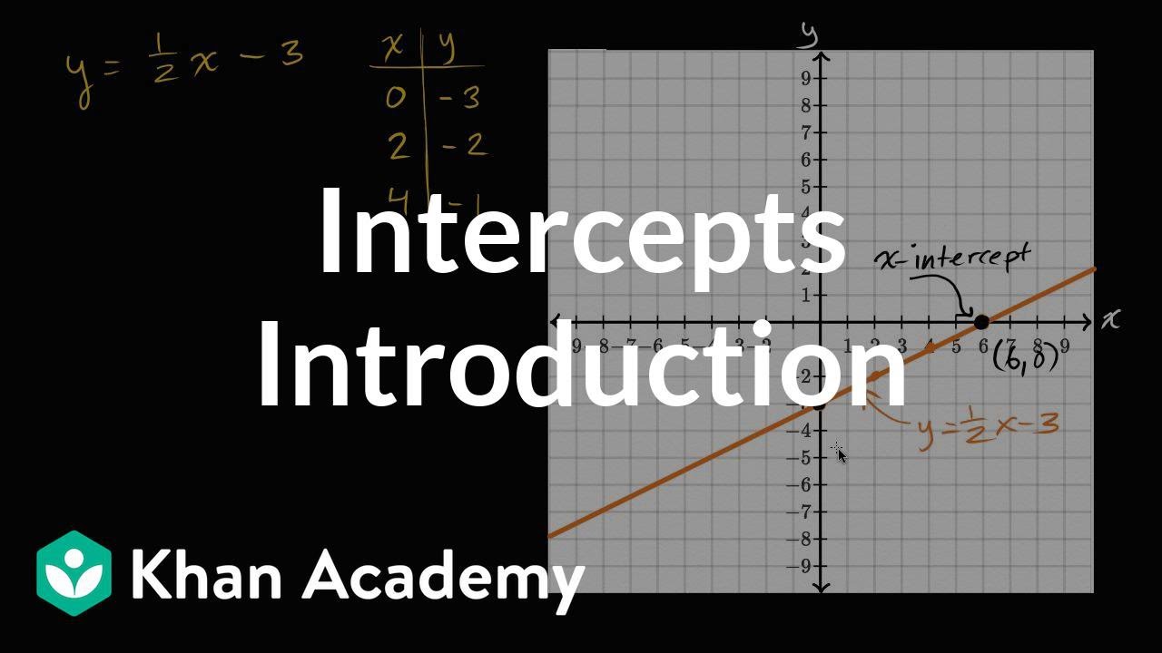 Intro To Intercepts Video Khan Academy