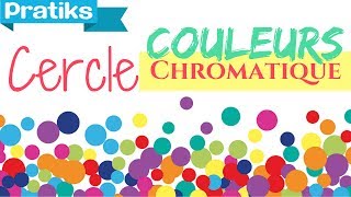 Understanding the Color Wheel