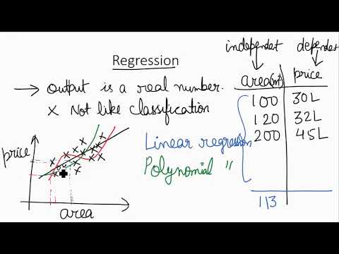 Regression (in Hindi) - YouTube