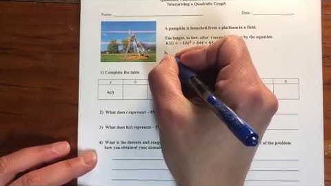 Quadratic Functions Performance Task