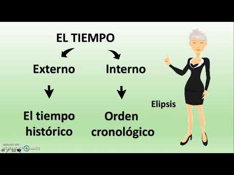 Video: ¿Cuál es uno de los beneficios de la narración interna?