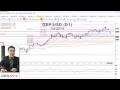 Analiza Forex David Song USD Index si GBP Usd Pln Chart Investing
