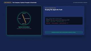 How AI Agents Actually Work: Brain, Tools & Instructions | Episode 02