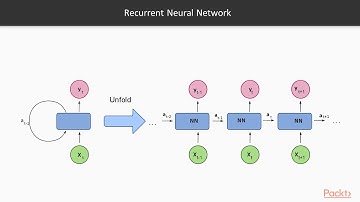 Hands-On Neural Network Programming with TensorFlow :Recurrent Neural Networks | packtpub.com