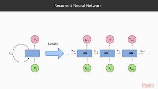 Hands-On Neural Network Programming with TensorFlow :Recurrent Neural Networks | packtpub.com