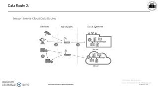 Celebrity Data routes from Sensors to Cloud Profile