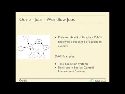 Video: Bagaimana cara menjadwalkan pekerjaan sarang di oozie?