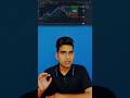 Best Indicator Based Trading Strategy for Beginners (High Accuracy Setup