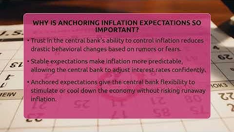 Why Is Anchoring Inflation Expectations So Important? - Inflation Insight Channel