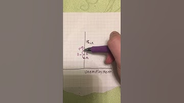 The Phillips Curve part 4