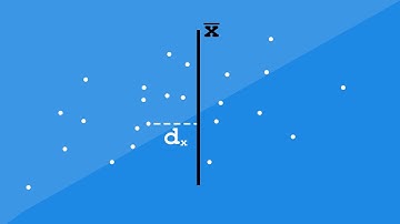 Defining the Sum of Squares