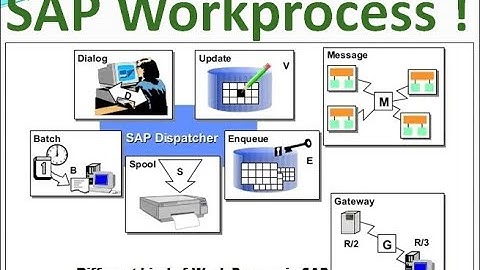 11. SAP WorkProcess