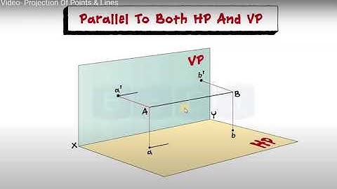 Projection of Lines Introduction, Animated, Engineering Drawing, Projection of Points