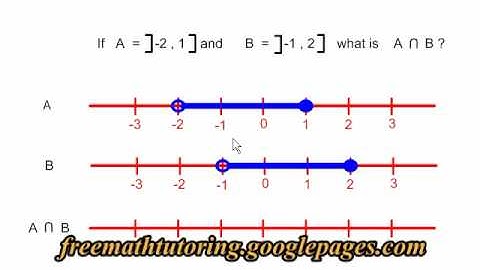 Intersection (the AND operator)