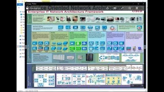 Understand IT Infrastructure | Help Desk to System Administrator