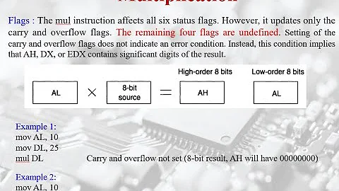 Microprocessors and Interfaces: Lecture 13 ;  8086 Arithmetic Instructions : Part-2