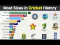 Top 10 teams with most sixes in cricket history