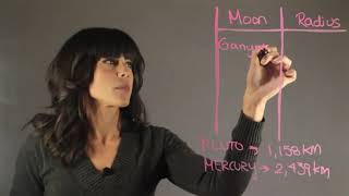 What Moons of What Planets Are Larger Than Pluto & Mercury?