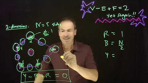 A Surprising Appearance of Euler