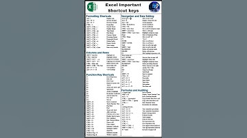 ✅ Top 50 Excel Shortcuts | Excel Tips and Tricks | Excel Shortcuts #excel